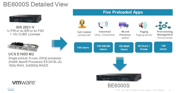 BE6S-FXO-M2-K9 BE6S-FXO-M2-K9