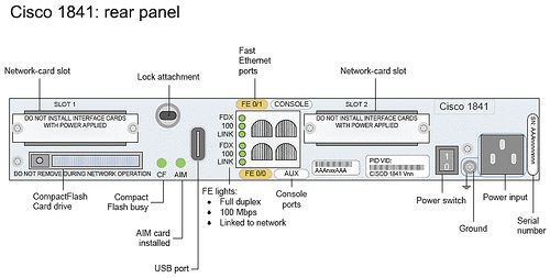 C1841-3G-S-SEC/K9 (USED)